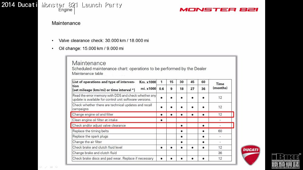 Monster 821 slide 33